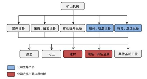 MYBALL迈博中高端矿机装备供应商浙矿股份成功登陆创业板(图2)