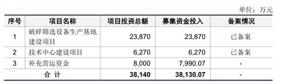 MYBALL迈博中高端矿机装备供应商浙矿股份成功登陆创业板(图9)